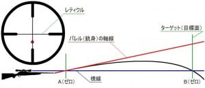 %e3%82%bc%e3%83%ad%e3%82%a4%e3%83%b3
